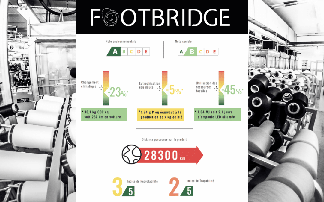 L’affichage environnemental selon Footbridge