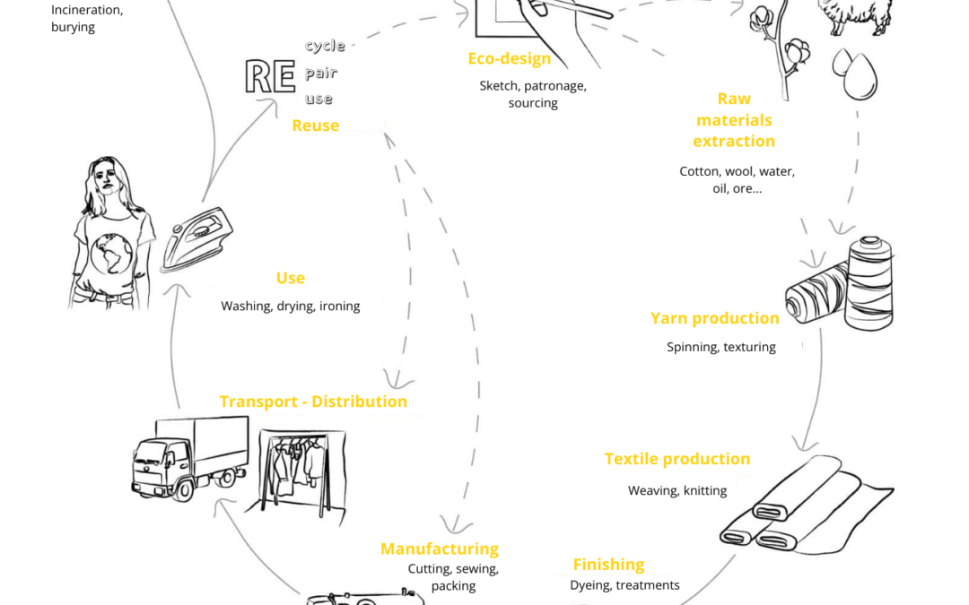 Que permet d’identifier une acv :  Ce que l’analyse du cycle de vie révèle sur vos produits