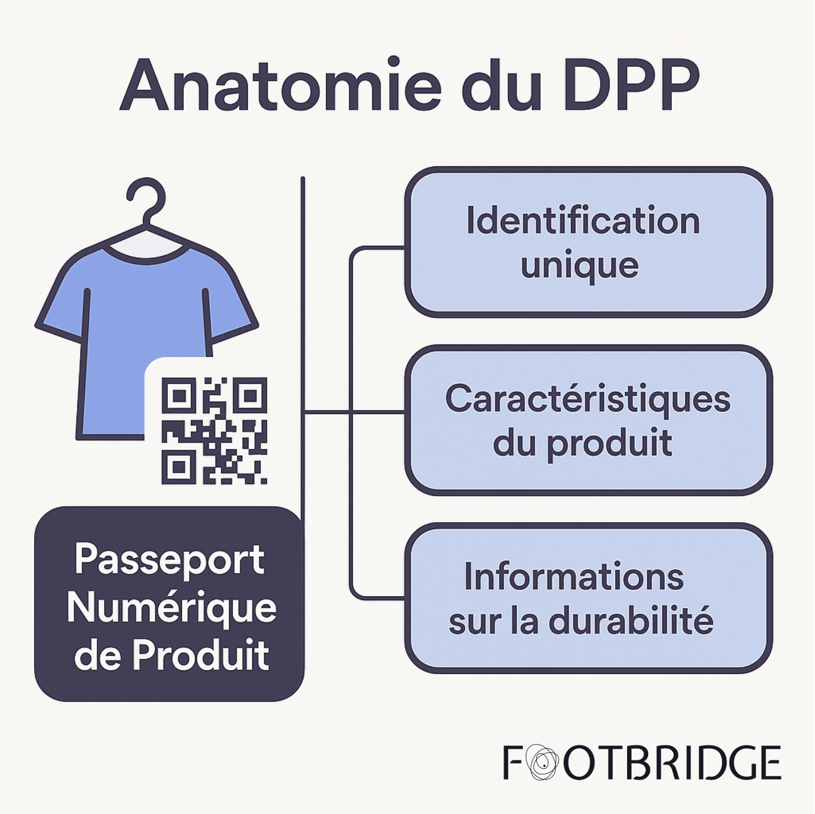 Les informations du DPP - Footbridge