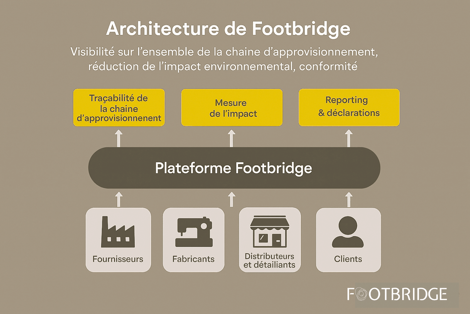Services Footbridge