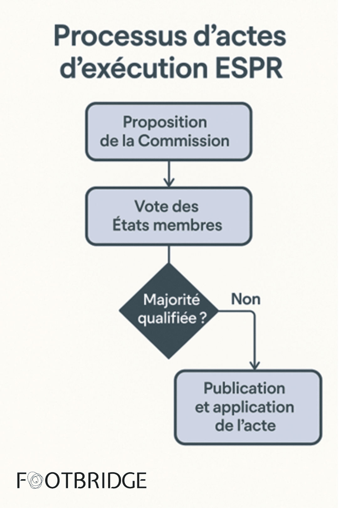 Executer l'ESPR